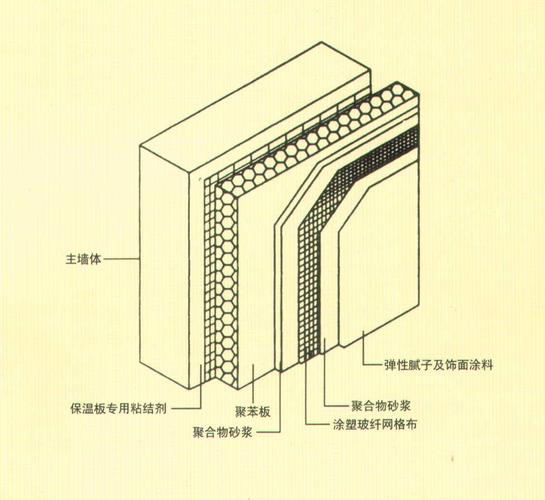 垚林 以“自助米易”保温材料，构筑建筑装饰的隔热新生态